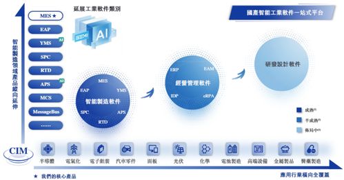 賽美特港股IPO 研發(fā)外包比重快速上升下的隱憂——業(yè)績(jī)?cè)鏊俜啪徟c高層動(dòng)蕩